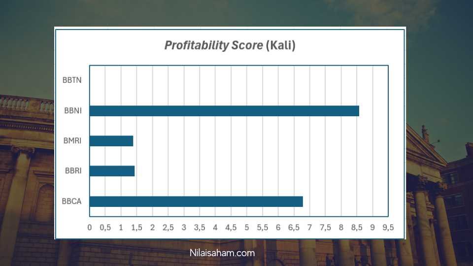 indikator probability score
